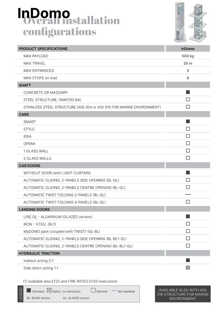 indomo config 724x1024