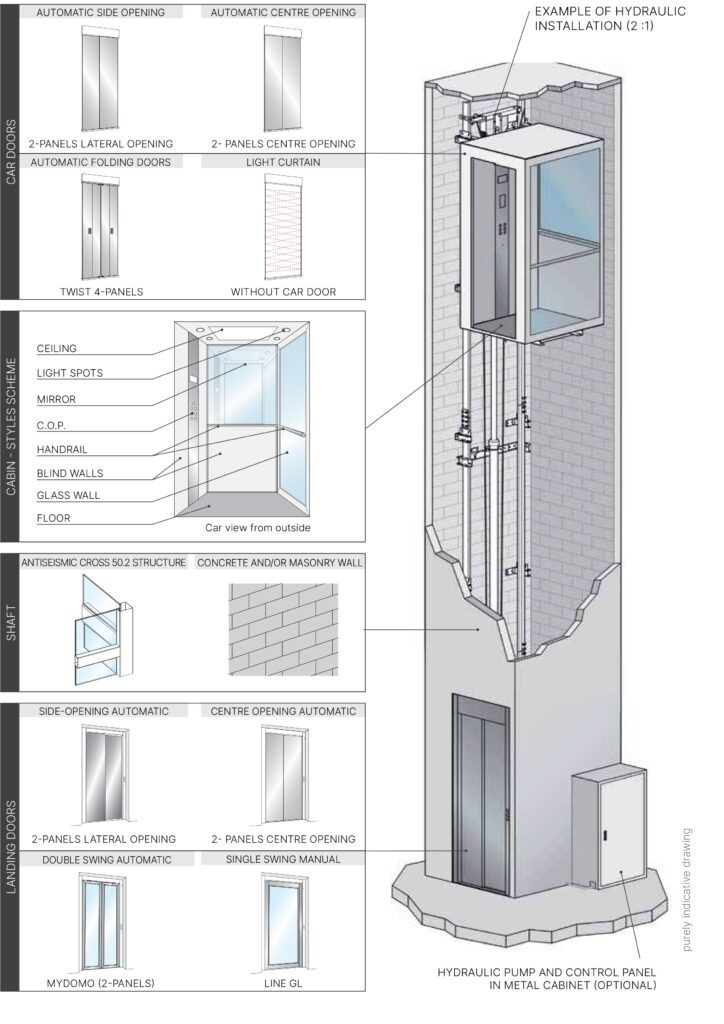 InDomo Home Elevator in Cambodia